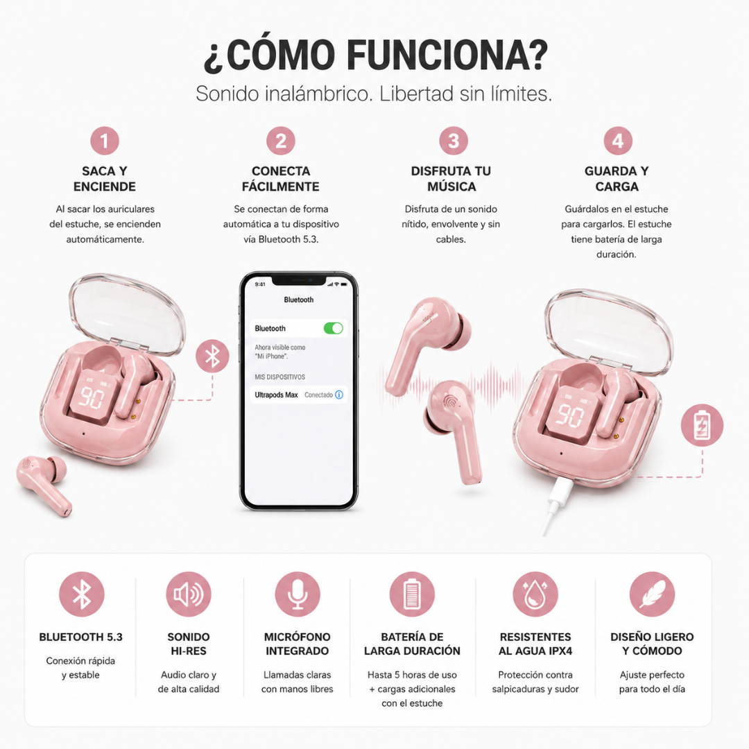 Audífonos Bluetooth 5.3 Inalámbricos TWS con Pantalla LED