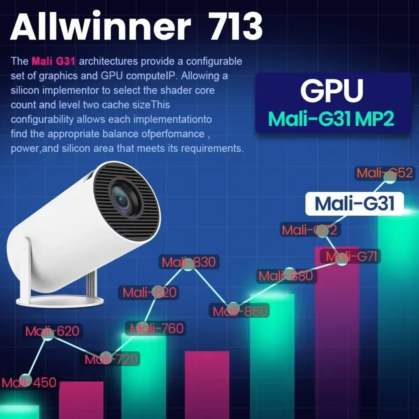 Proyector Android 11 4K WiFi Incluye Magis